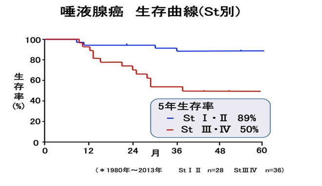 National Hospital Organization Kyushu Cancer Center