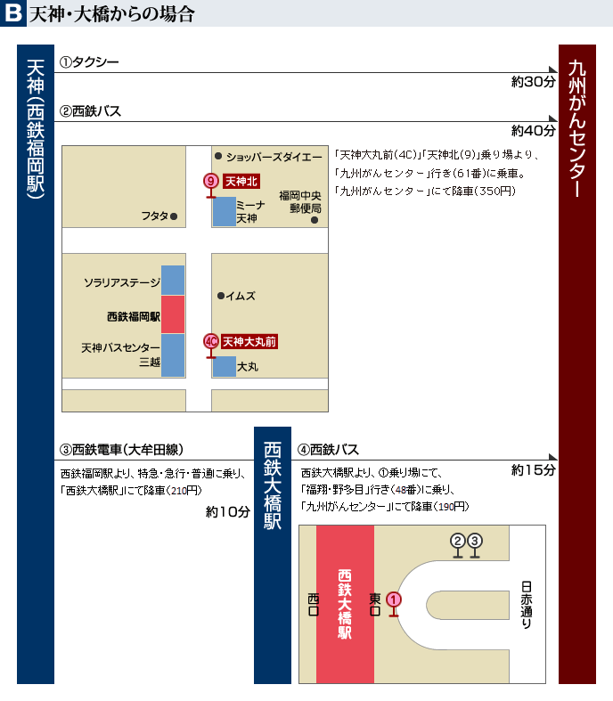 天神・大橋からの場合