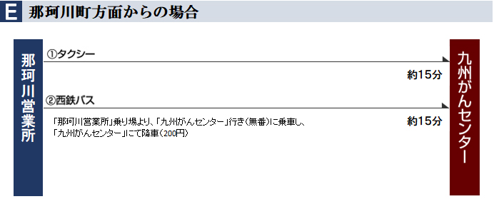 那珂川からの場合