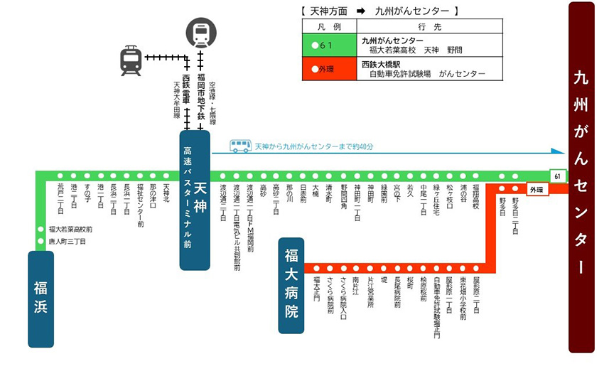 天神方面からのアクセス図